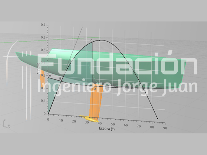 Fundamentos de estabilidad y su aplicación práctica